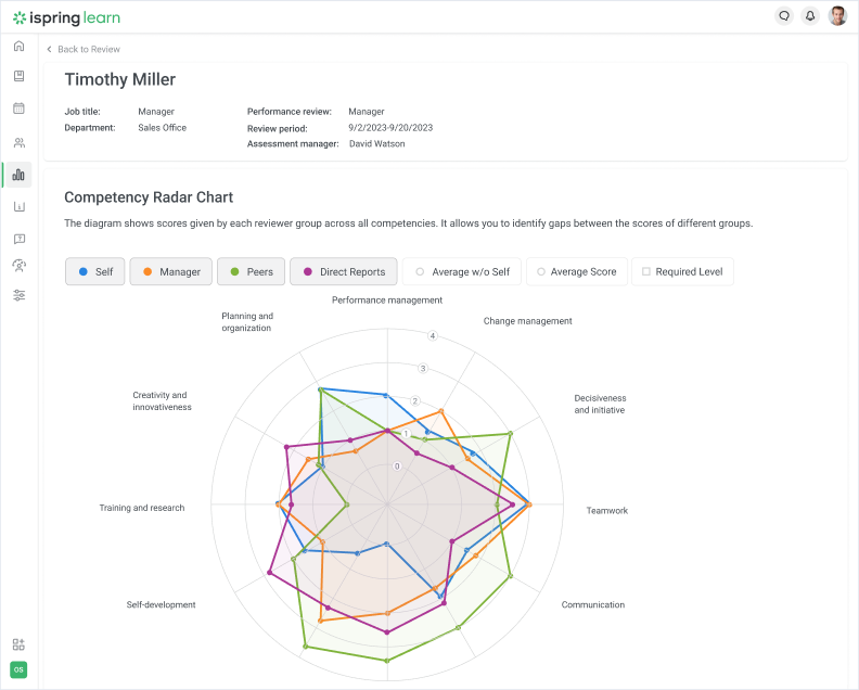 360-degree feedback in iSpring Learn